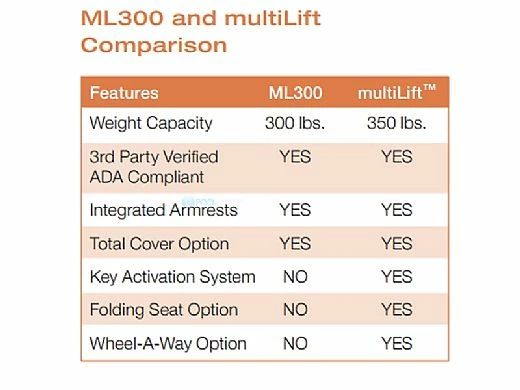 SR Smith ML300 ADA Compliant Flanged Pool Lift | 575-3000 - Image 8