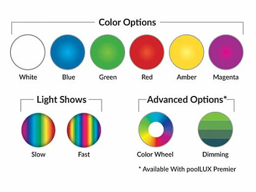 SR Smith PoolLUX Premier Lighting Control System With Remote | PLX-PRM - Image 4