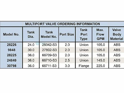 Fluidra USA 24" Aster Side Mount Hight Rate Sand Filter | 3.22 Sq. Ft. | 28342-S3 - Image 2