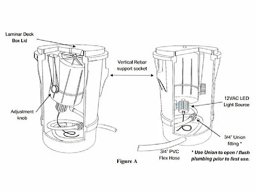 SR Smith LED Color Light Streams Large Laminar | 12V 100' Cable | CLSLL - Image 3