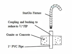 SR Smith StarGlo Landscape Light Fixture | Without Fiber | SG-100