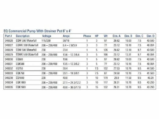 Pentair EQK1500 Series 15HP Nema Premium Efficiency 3-Phase Pool Pump With Strainer 208-230-460V | 340035 - Image 5