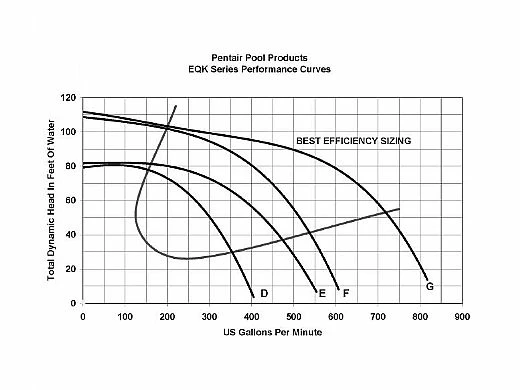 Pentair EQK1500 Series 15HP Nema Premium Efficiency 3-Phase Pool Pump With Strainer 208-230-460V | 340035 - Image 3