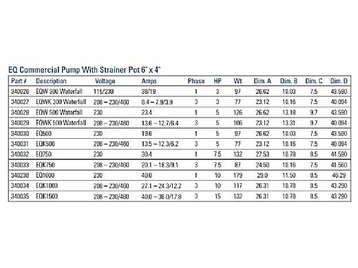 Pentair EQK1500 Series 15HP Nema Premium Efficiency 3-Phase Pool Pump With Strainer 208-230-460V | 340035 - Image 2