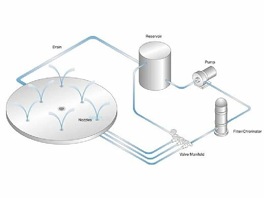 SR Smith WetDek Splash Pad 6 Jet Stand Alone Kit | 938-339-6 - Image 5