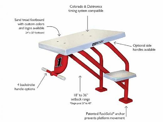 SR Smith Legacy Single Post Starting Platform Without Anchor | LEGACY-SP-9999A - Image 3